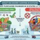 SNAP Purchase Restrictions 2026 Grocery Changes in 18 States