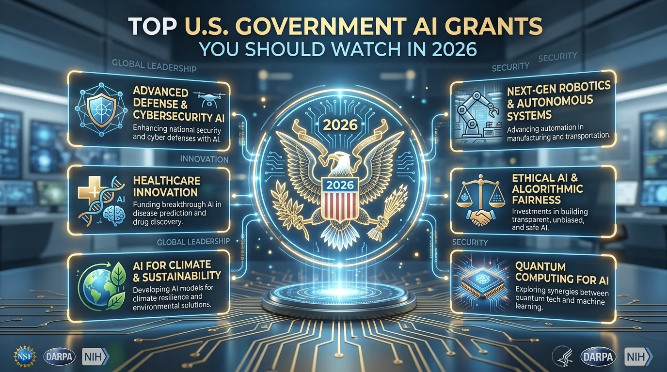 Top U.S. Government AI Grants